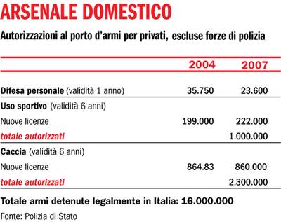 Dati