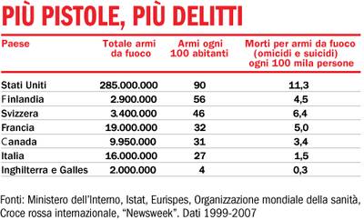 Dati