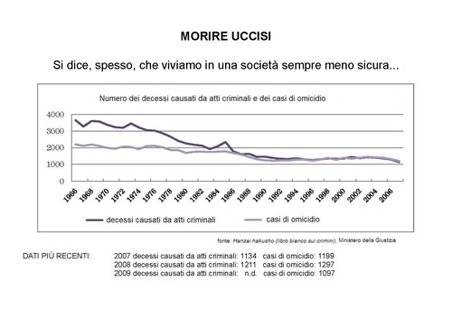 numero dei morti uccisi (compresi doppi suicidi consensuali)