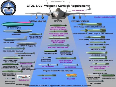 F35 weapons armi