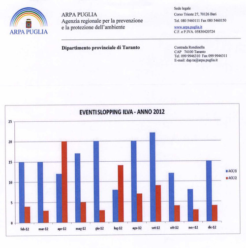 protocollo slopping 27 maggio