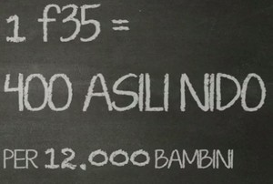 #scuolenonF35