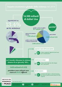 Il valore economico della Pace