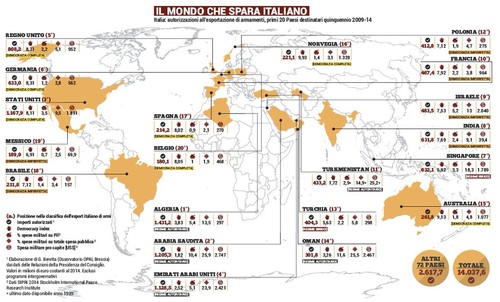 Export armi italia