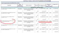 F-35, nessun taglio: confermati i 10 miliardi di euro per l’acquisto dei caccia