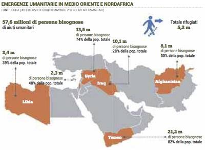 Emergenze umanitarie