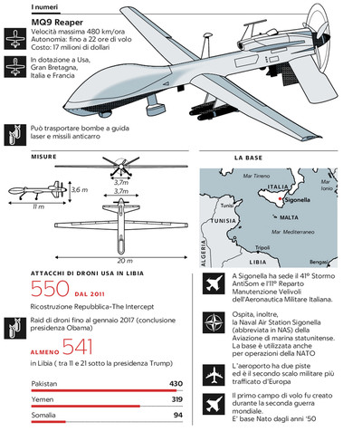 Droni infografica Sigonella - Repubblica
