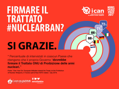 Sondaggio ICAN: maggioranza degli italiani a favore del Trattato contro le armi nucleari
