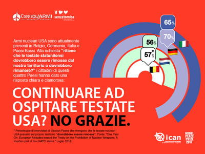 Sondaggio ICAN: via le armi nucleari dall'Italia