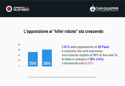 Sondaggio SKR 2019
