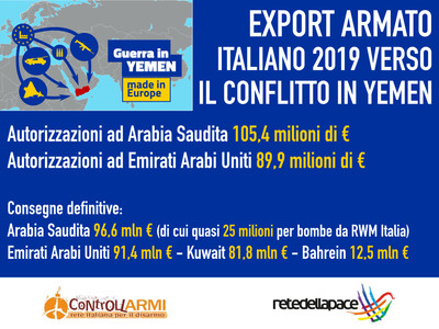 Vendite armi 2019 verso paesi coinvolti conflitto Yemen