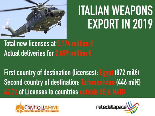 Italian arms export 2019