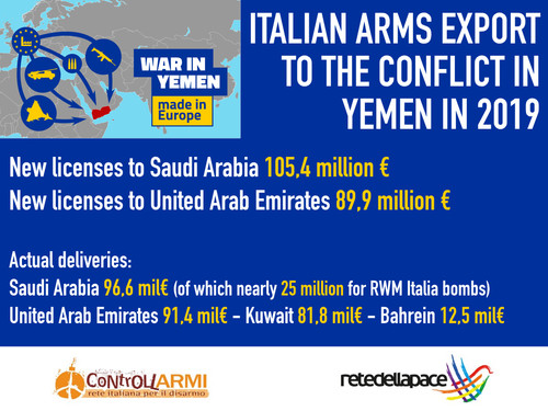 Italian amrs export Yemen conflict 2019