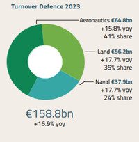 Turnover defence 2023