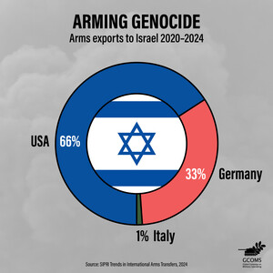 Le forniture di armi tedesche a Israele