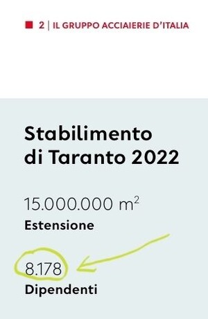 Il numero ufficiale degli occupati dell'ILVA di Taranto nel 2022