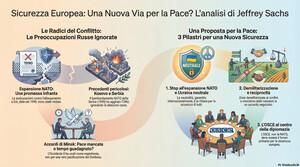 La visione di Sachs schematizzata con un'infografica