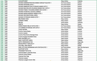 L'elenco completo aggiornato al 2025 delle basi militari USA in Italia