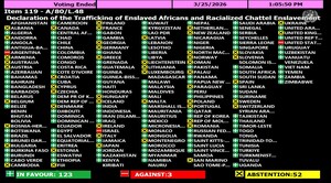 La votazione dell'Assemblea Generale dell'ONU sulla condanna della tratta degli schiavi del 25 marzo 2026