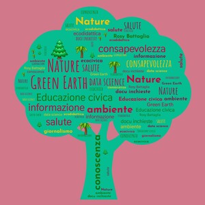 Wordcloud per introdurre l'incontro di Ecocivica