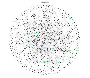 Grafo della conoscenza (Knowledge Graph)