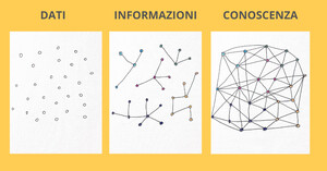 Dati, informazioni, conoscenza