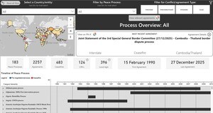 PA-X Tracker - Peace and Transition Process Data