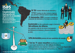 Il Guatemala ostaggio delle multinazionali