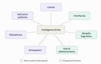 Non serve una macchina cosciente per cambiare la nostra coscienza