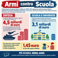Armi contro scuola: cosa prevede la manovra economica