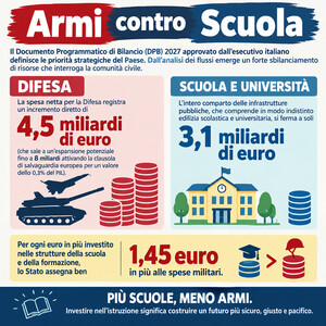 Infografica di raffronto fra spese militari e spese per scuola e università