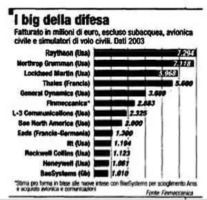 I colossi della difesa