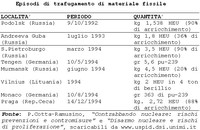 Le armi nucleari nello scenario post 11 settembre