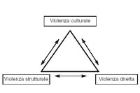 Il corpo dell’ONU